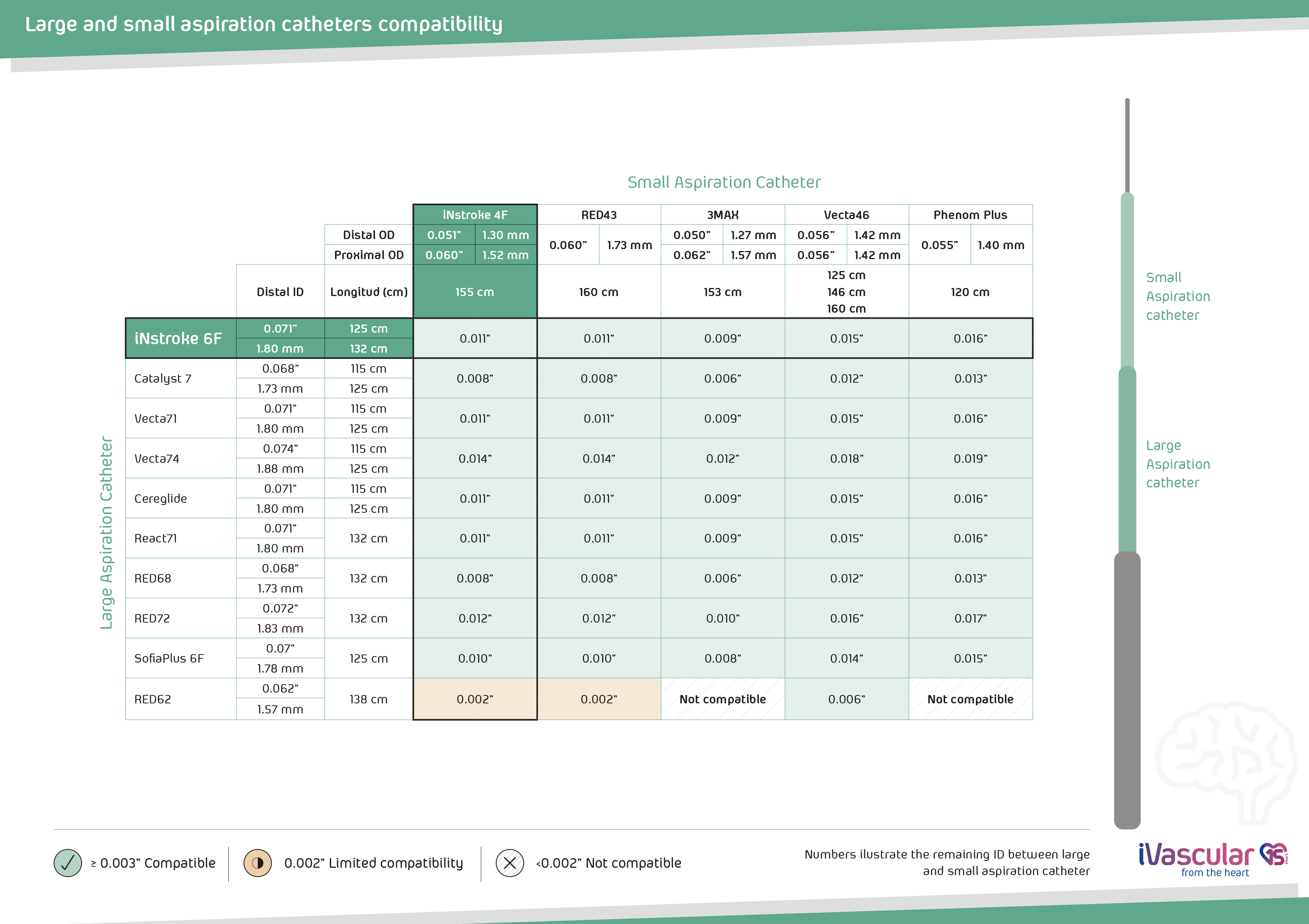 iNstroke 4F Compatibility Table