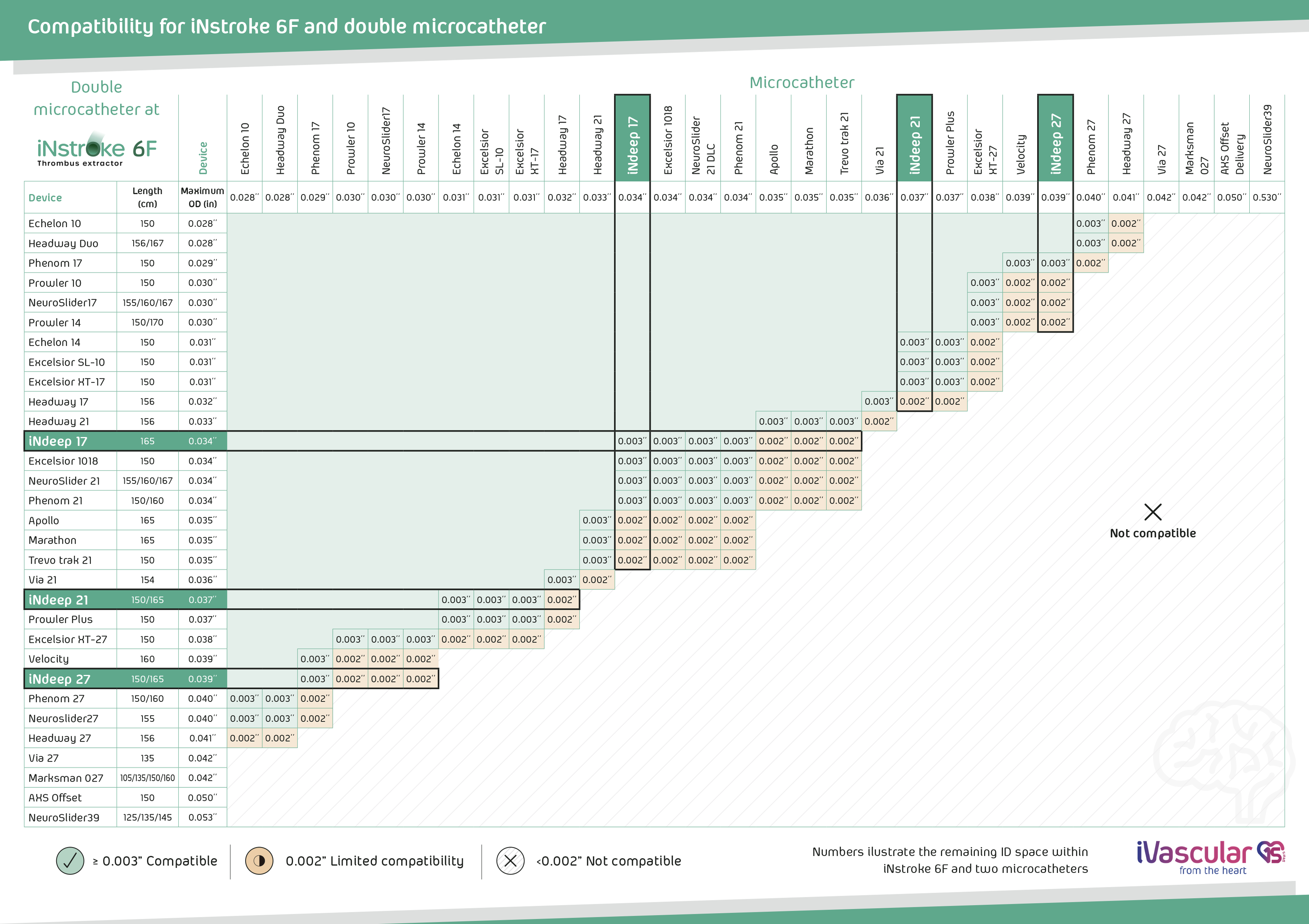 iNstroke 6F Compatibility Table